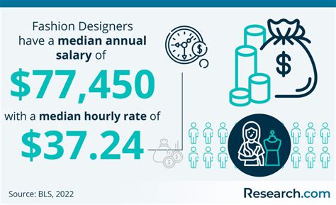 gucci com careers|Gucci fashion designer salary.